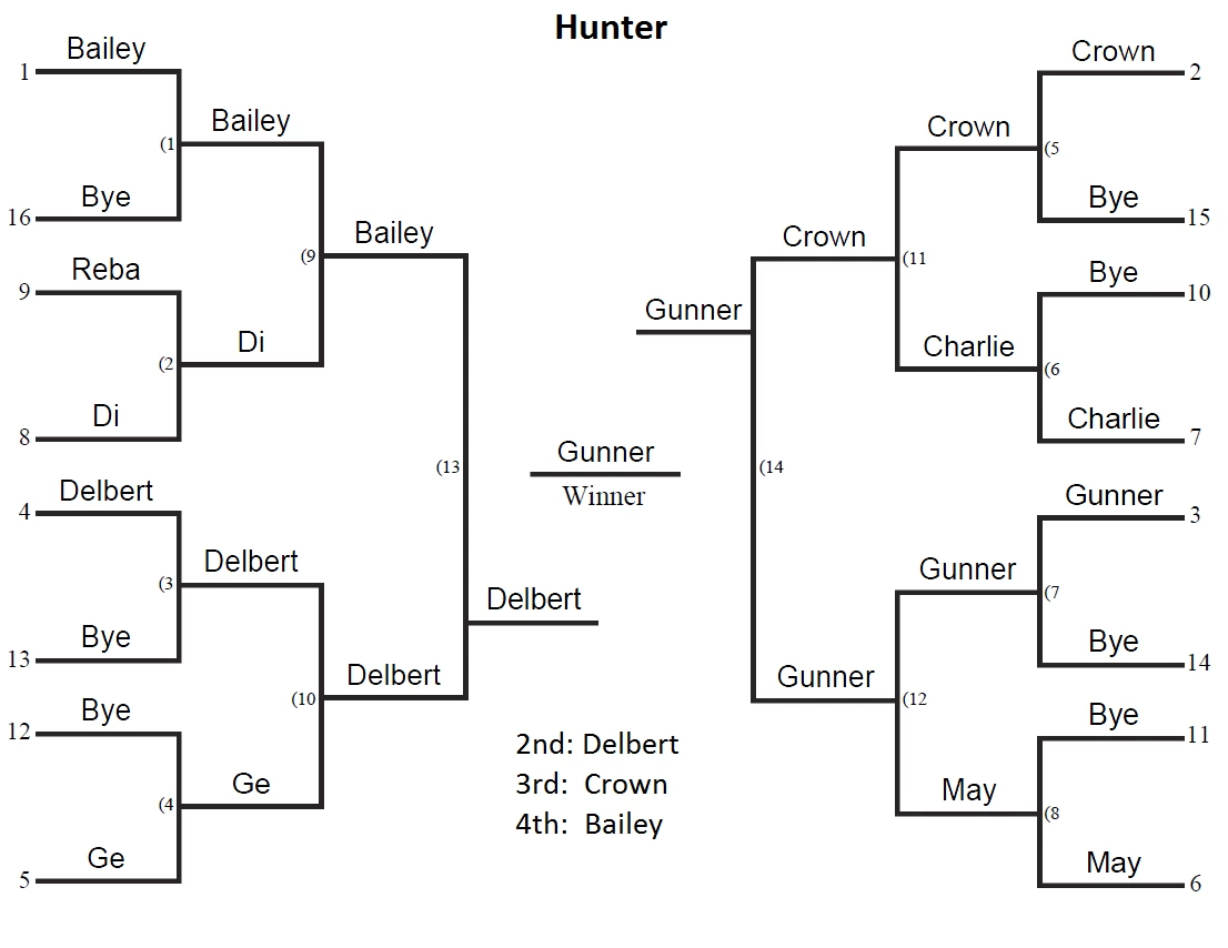 2012 TOC