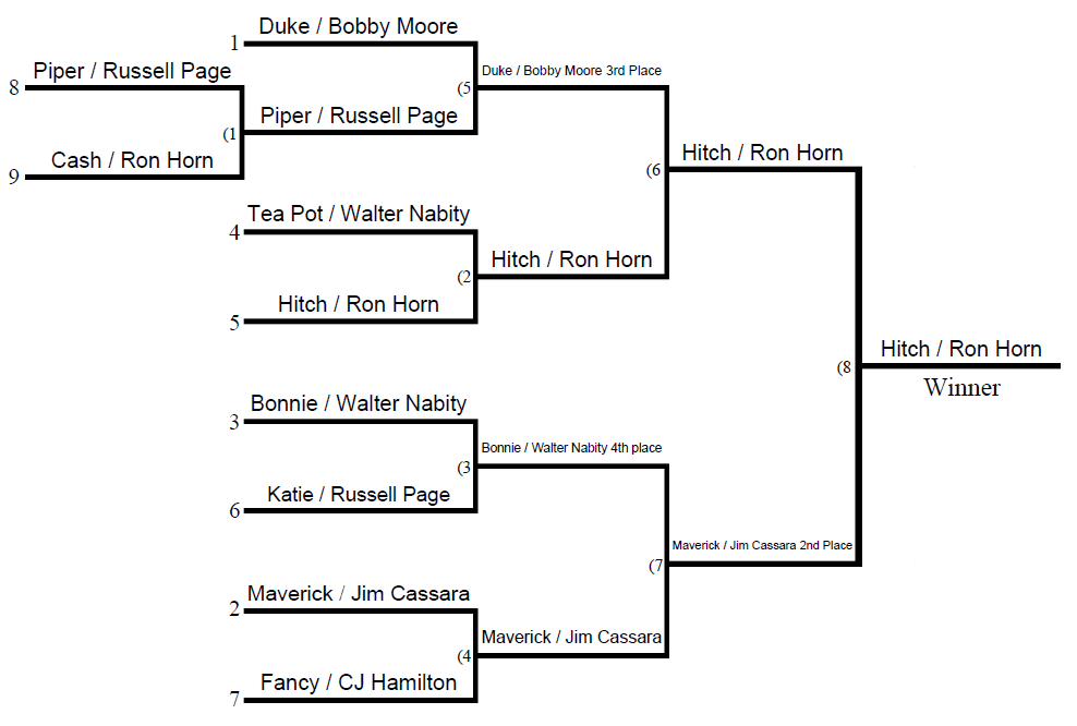 2013 TOC