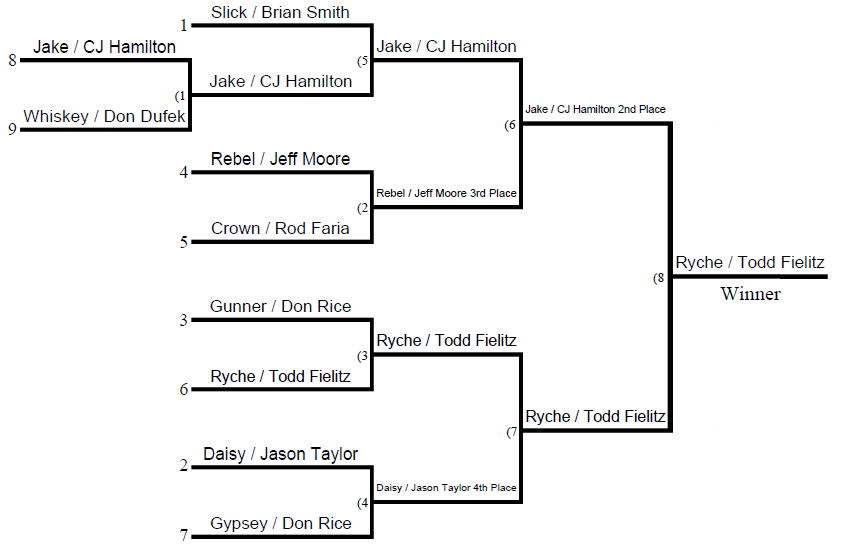 2012 TOC