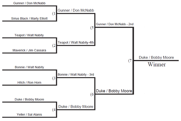 2014 TOC