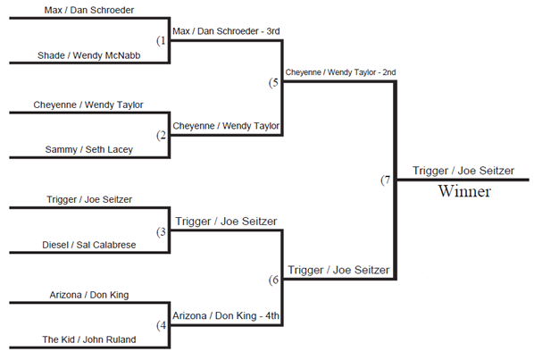 2014 TOC
