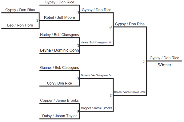 2014 TOC