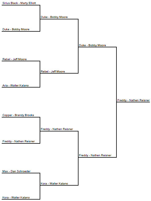 2015 TOC