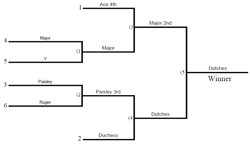 2016 TOC