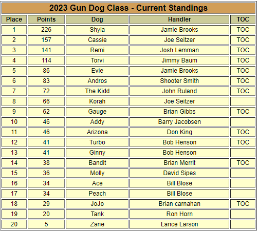 Standings Standings