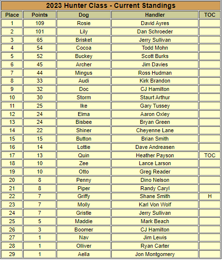 Standings Standings