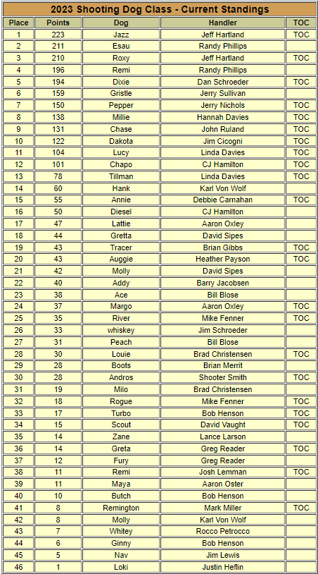 Standings Standings